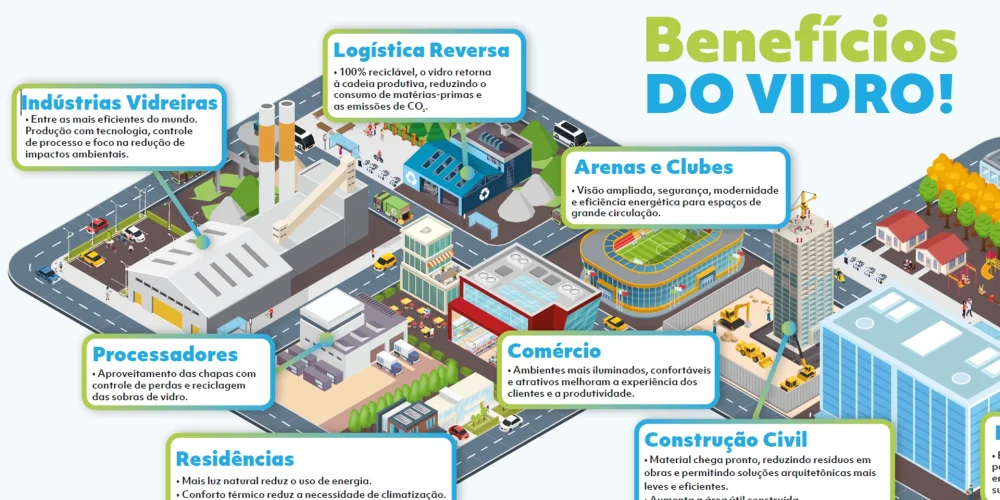 beneficios do vidro - folder